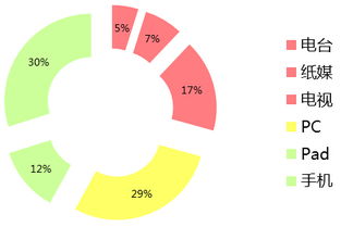 波旬 移動互聯網營銷，玩兒的就是人性