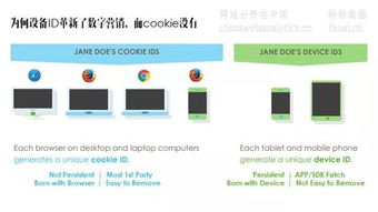 深度解析2018年中國互聯網營銷的新生態