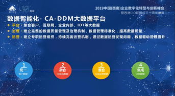 百年長安 渠道數字化變革引領營銷新篇章